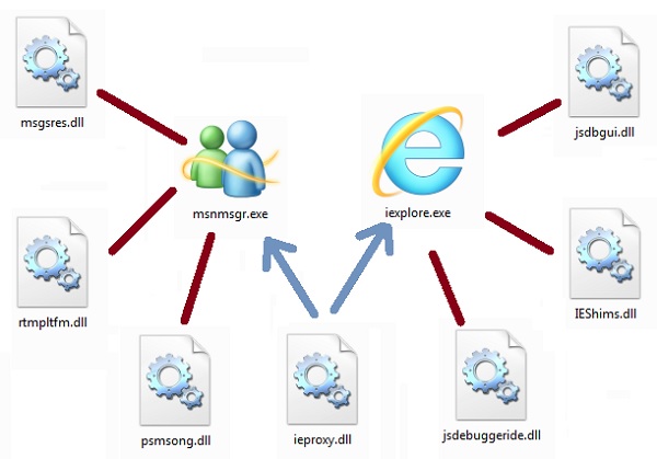 How dll file works