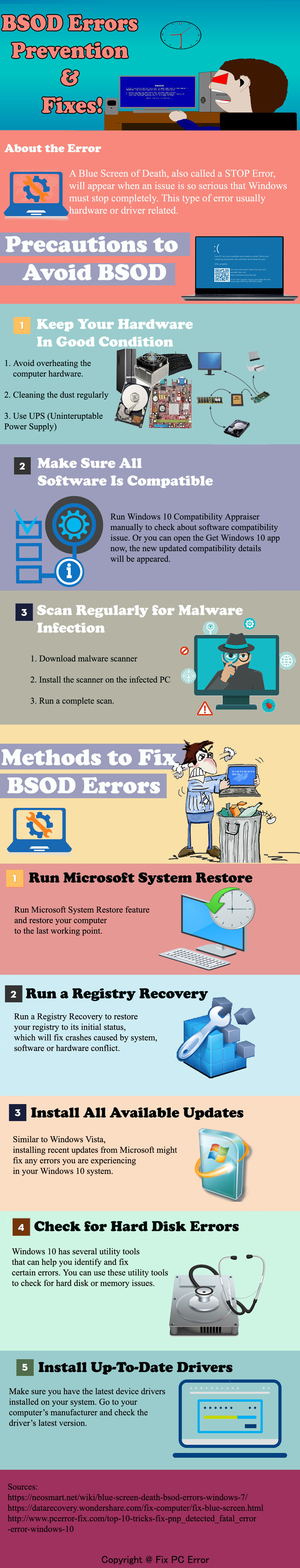 Infographic BSOD Error 