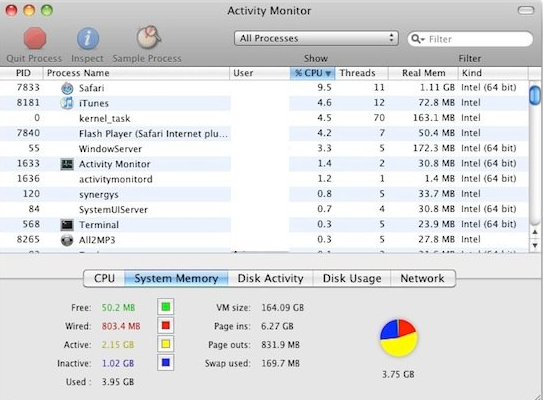 task manager in mac