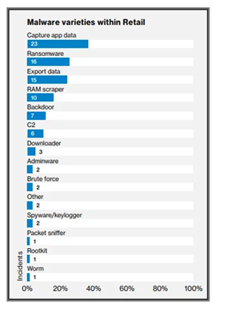 ransomware statstics 1