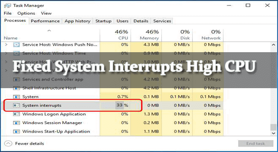 system interrupts 100 CPU 