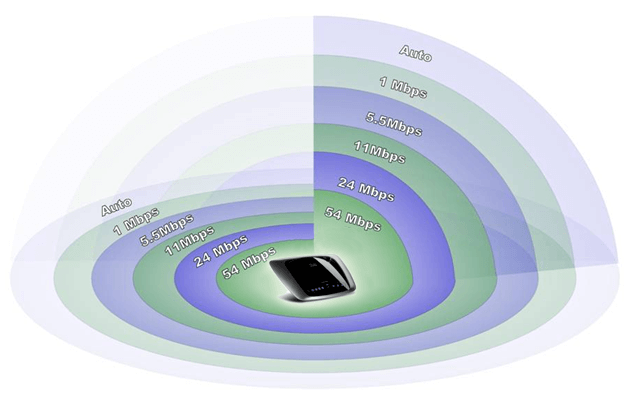 router range