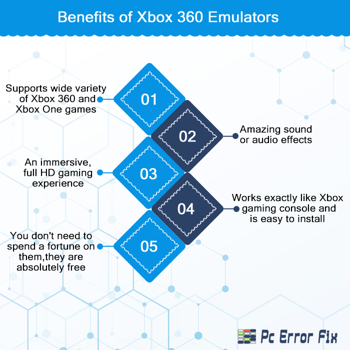 Benefits of Xbox 360 Emulators