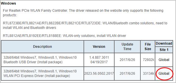 REALTEK RTL8723BE DRIVER Problem